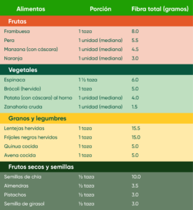 Alimentos para evitar el estreñimiento